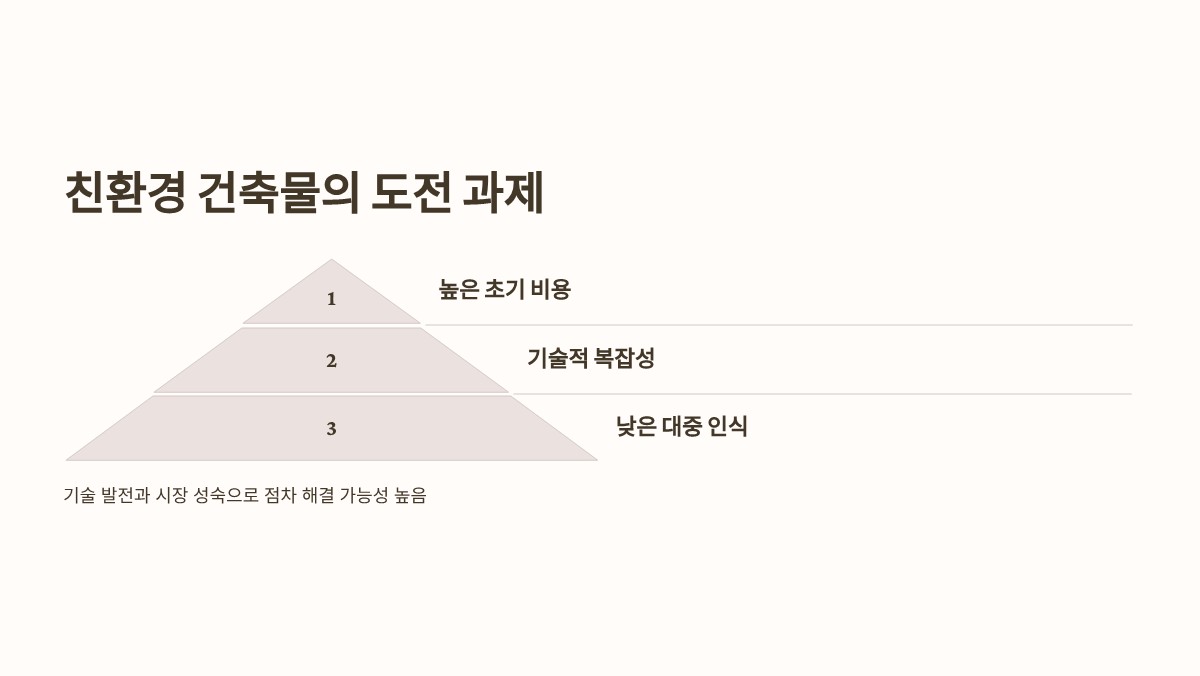 친환경 건축물