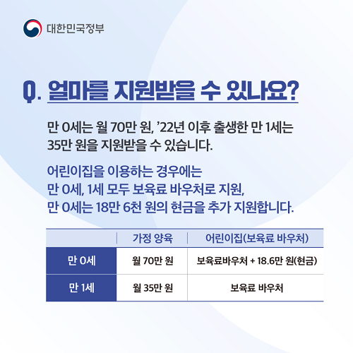 부모급여 지원금액