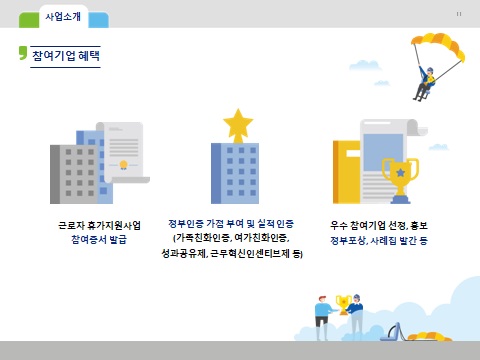 근로자 휴가지원사업
