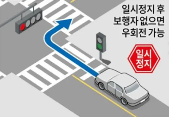 전방 차량 신호등 적색 교차로 우회전