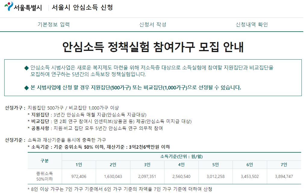 서울시 안심소득 시범사업 지원&#44; 신청방법(월 82만 원)