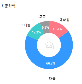 금호석유화학-연봉-합격자 스펙-신입초봉-외국어능력