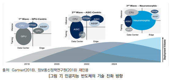 인공지능-반도체-기술진화-로드맵-방향