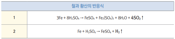 철과 황산의 반응식