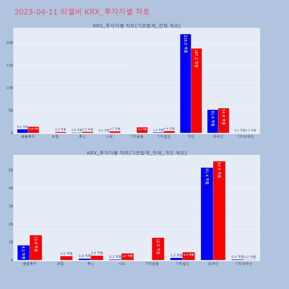 티엘비_KRX_투자자별_차트