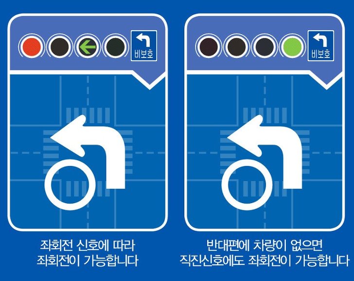 비보호 좌회전 하는 방법