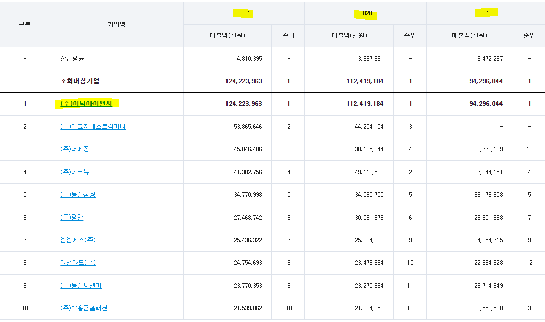 이덕아이앤씨 이미지