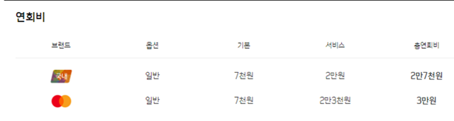신한마아카-카드-연회비