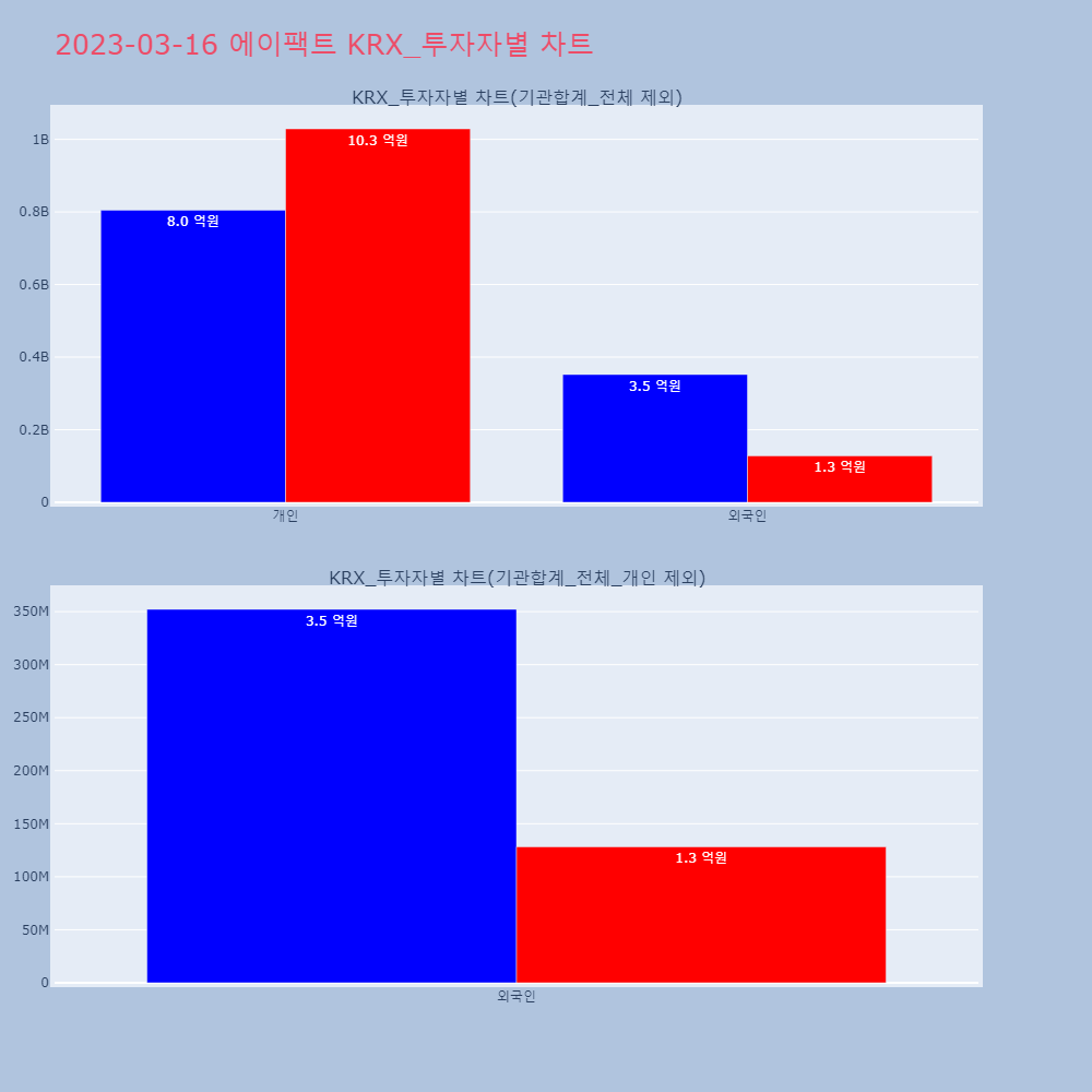 에이팩트_KRX_투자자별_차트