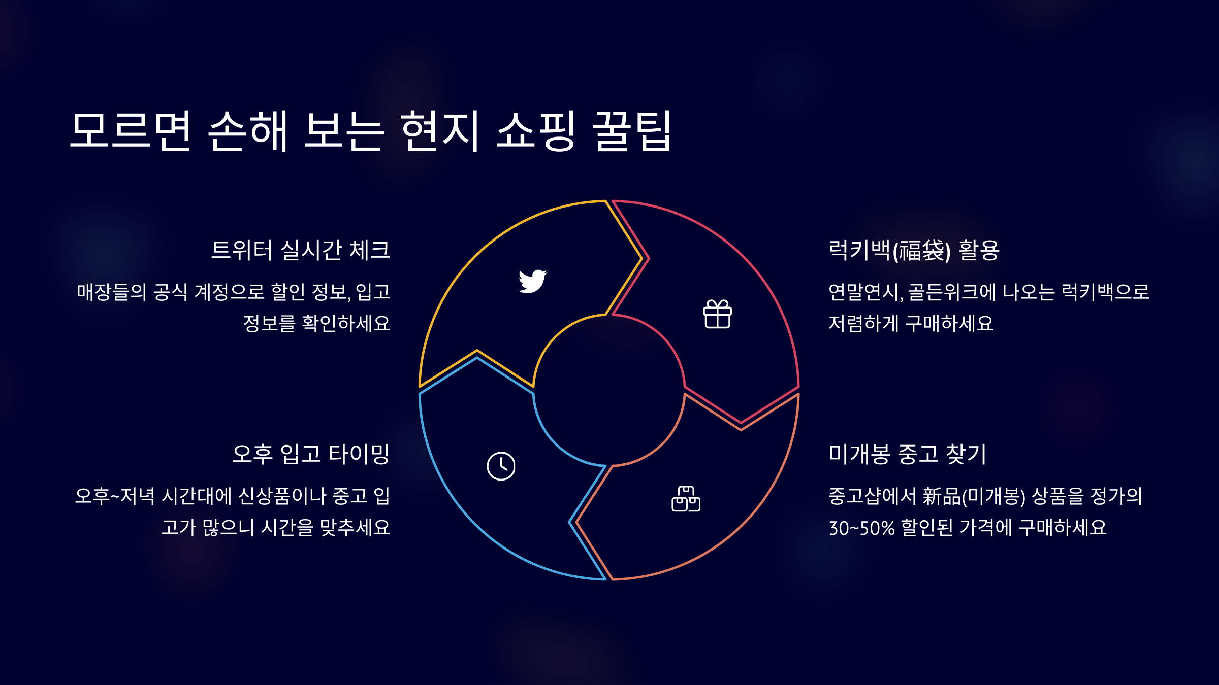 모르면 손해 보는 현지 쇼핑 꿀팁