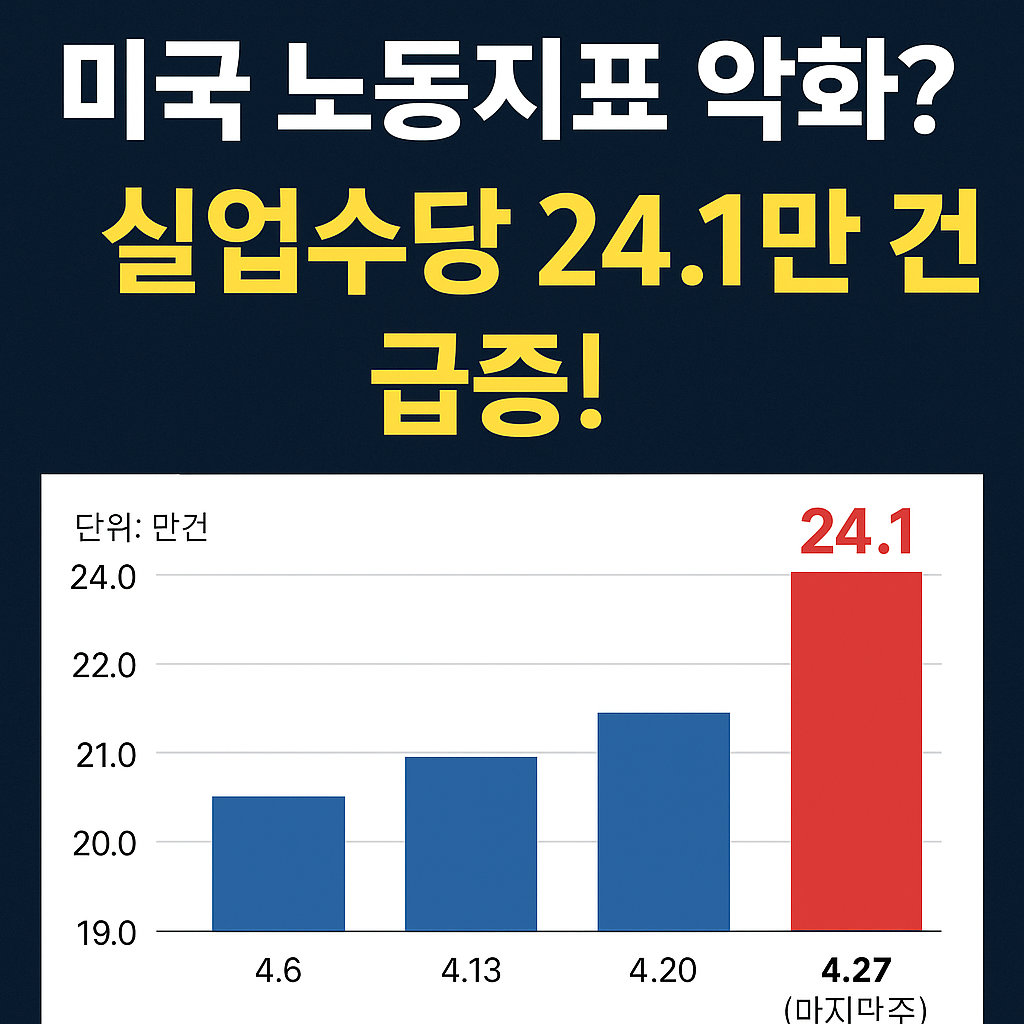 2025년 4월 마지막주 미국 노동지표 악화｜실업수당 청구 24.1만 건 급증 시각화 차트 이미지