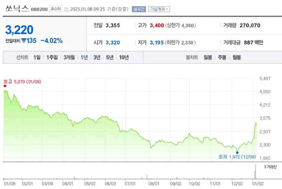 양자통신 양자암호 양자얽힘 관련주