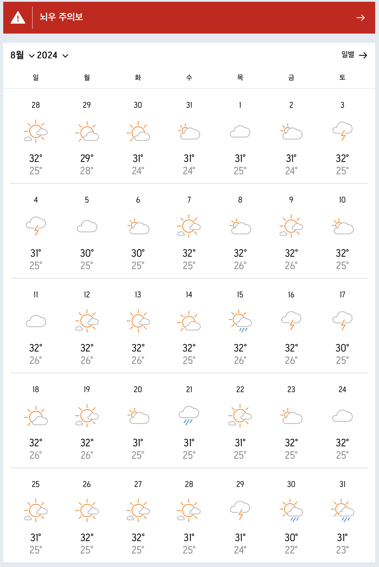 8월날씨 기온표