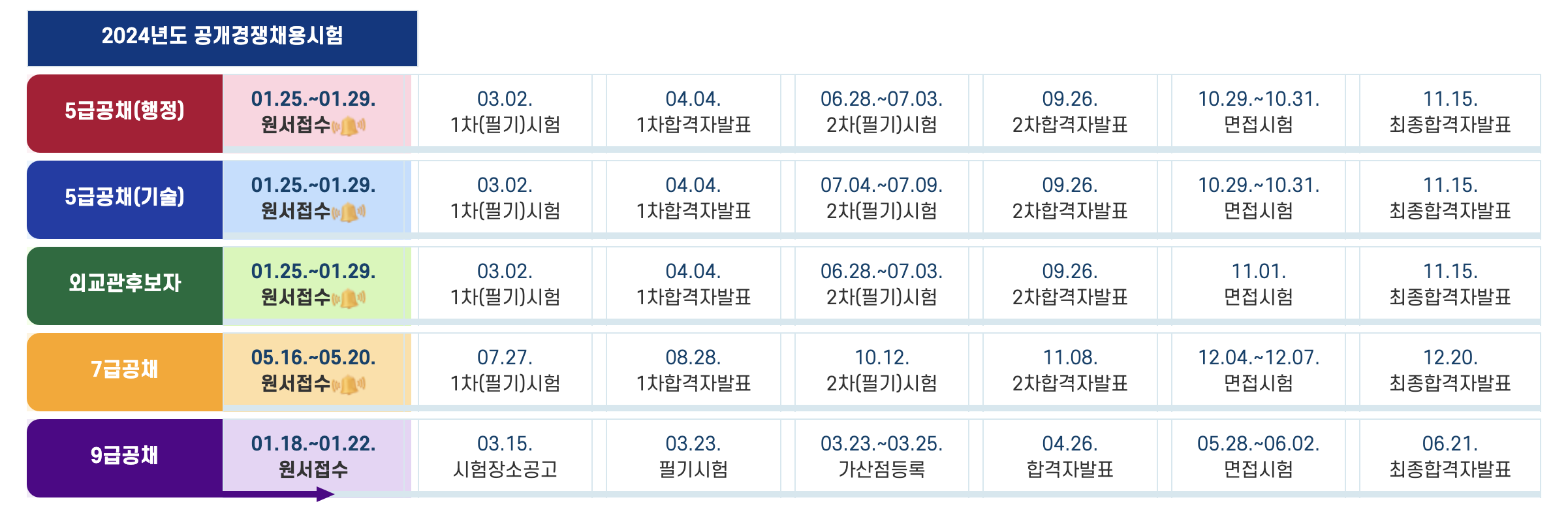 사이버 국가고시센터 홈페이지 일원화