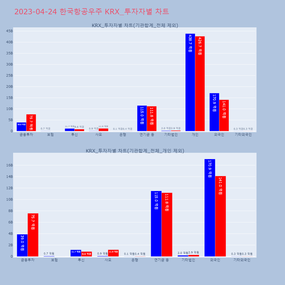 한국항공우주_KRX_투자자별_차트