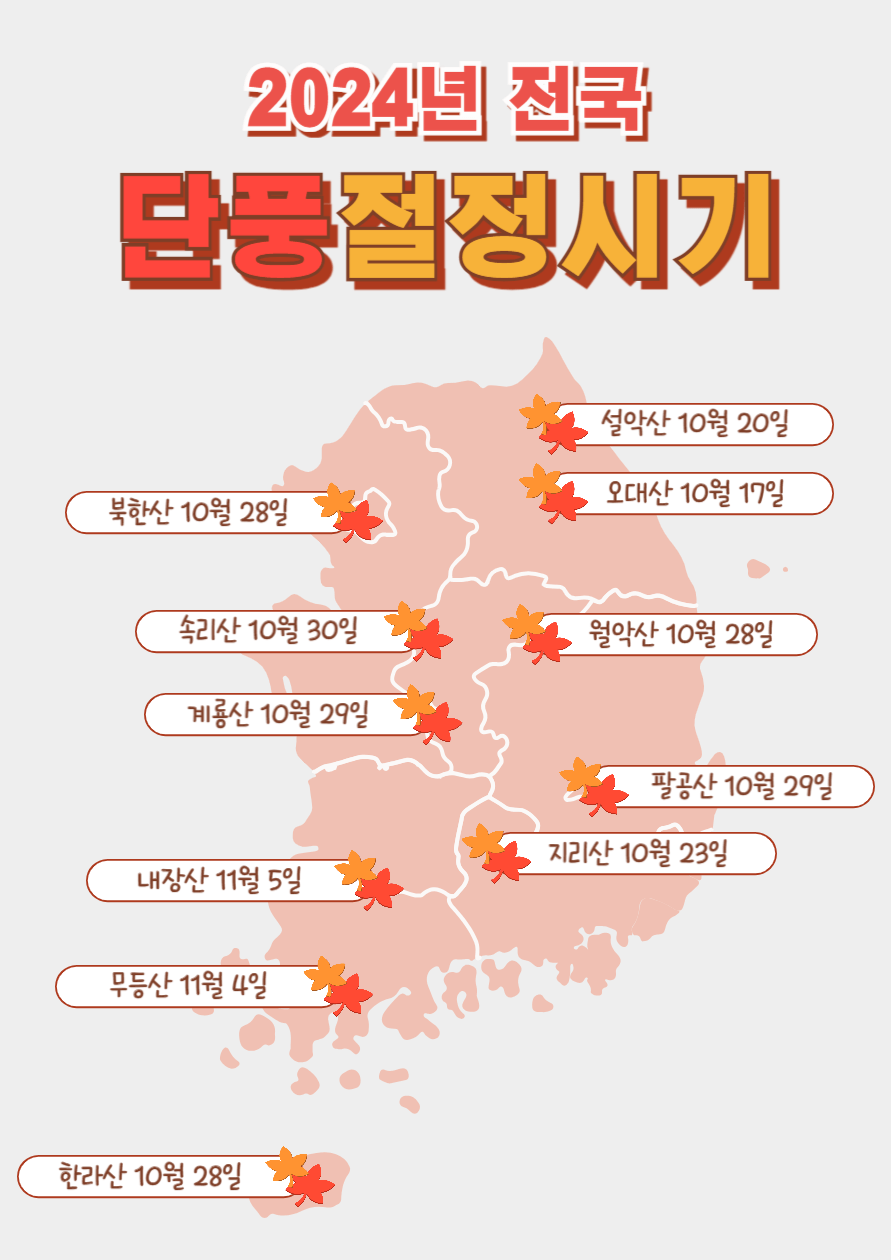 2024년 단풍, 2024년 단풍정보, 2024년 첫단풍, 2024년 단풍절정시기, 첫단풍, 단풍절정, 단풍 등산, 단풍놀이, 설악산, 지리산, 속리산, 팔공산, 내장산, 한라산, 북한산