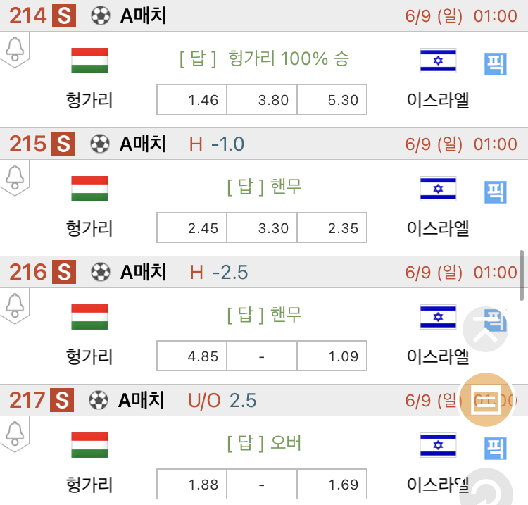 [진짜총판] 6월9일 헝가리 VS 이스라엘 축구분석