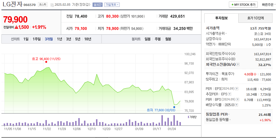 딥시크 관련주 10종목 (카카오, 삼성전자 등) 18 img
