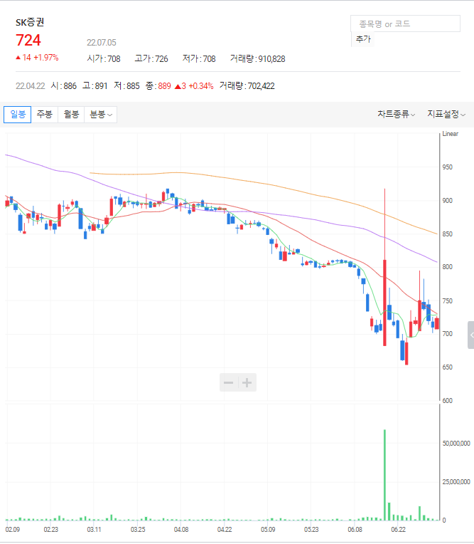 sk증권 주가 전망