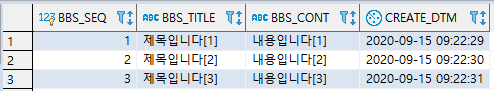  [SQL] JOIN이란? - CROSS JOIN