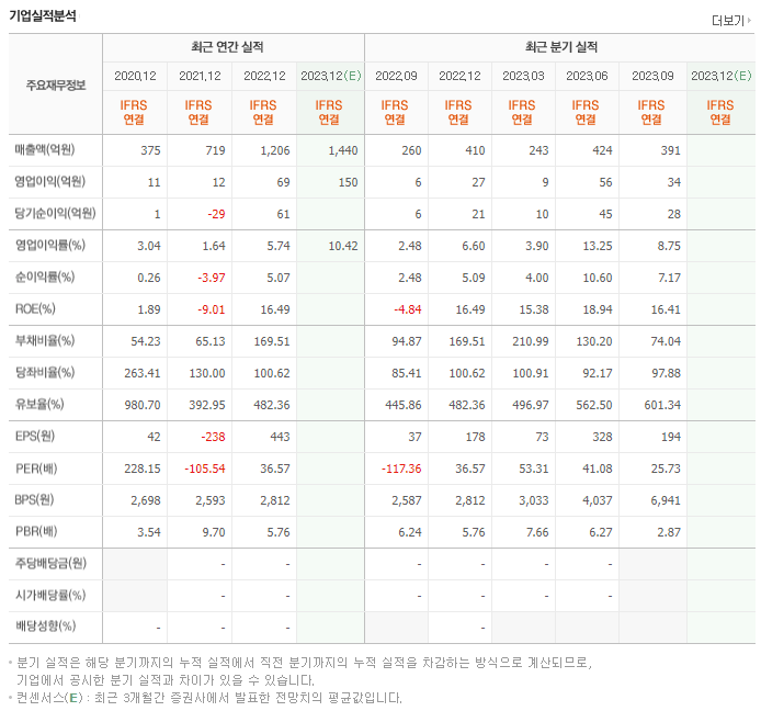 큐브엔터_실적자료