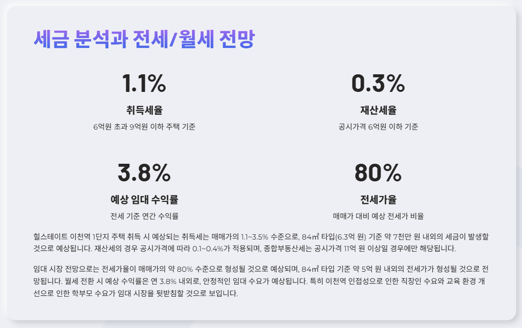 투자분석보고서 Page 8 : 세금 분석과 전세/월세 전망