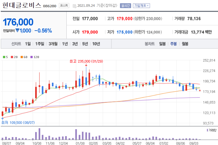 ESG 관련주 대장주