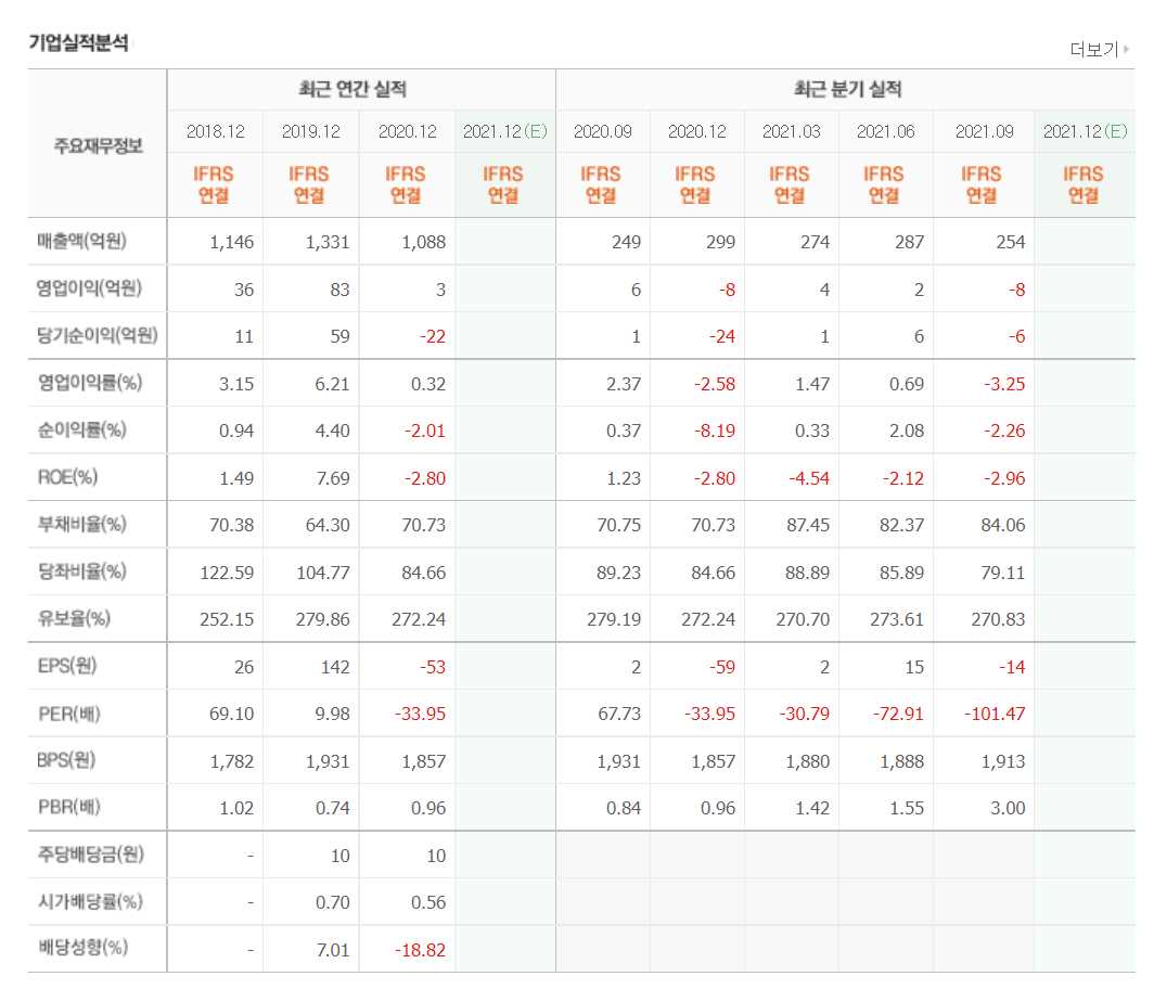 희토류 관련 주식