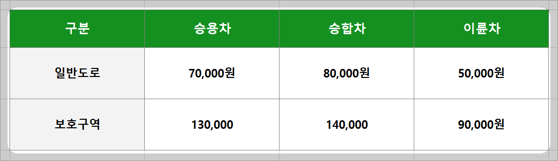 속도위반 범칙금 과태료 조회 (feat.교통민원24)