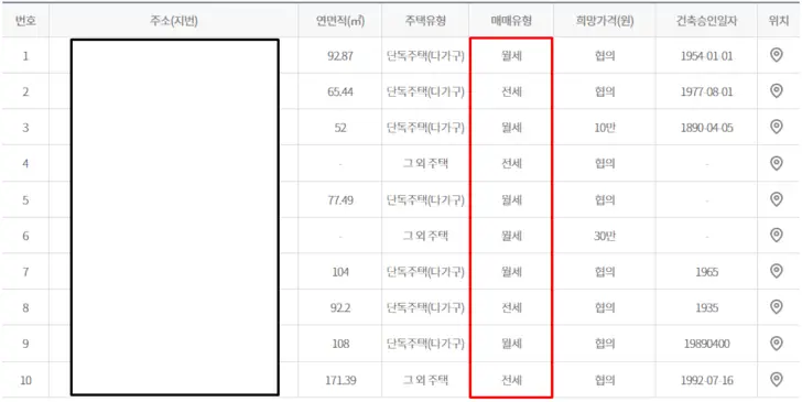 시골-빈집-상세조회-결과