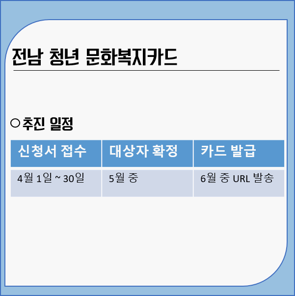전남청년문화복지카드신청기간