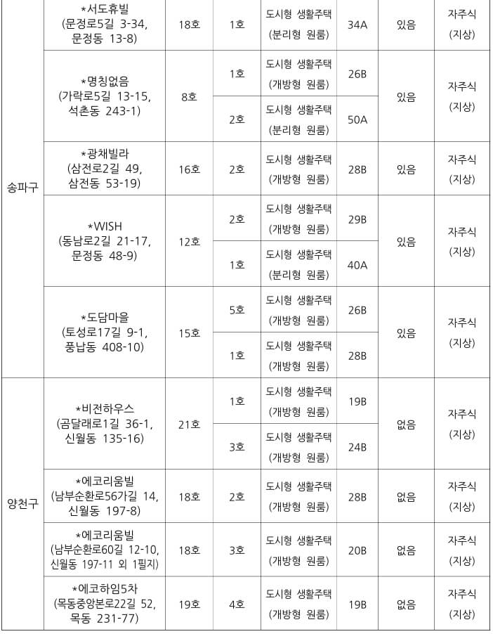 재공급6