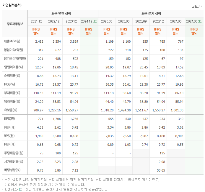 NI스틸_실적