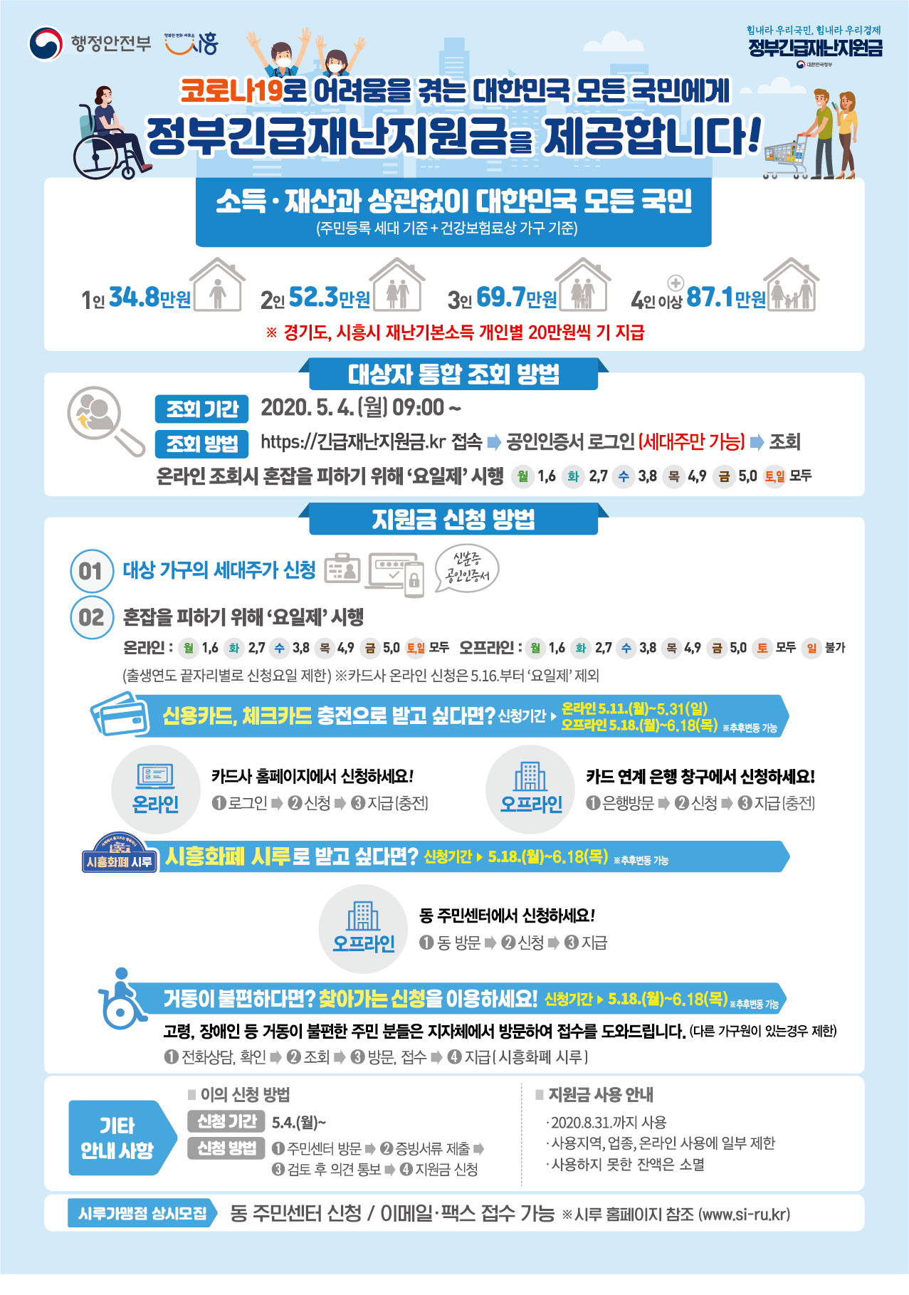  시흥시 정부 긴급재난지원금 신청방법 지급액은?