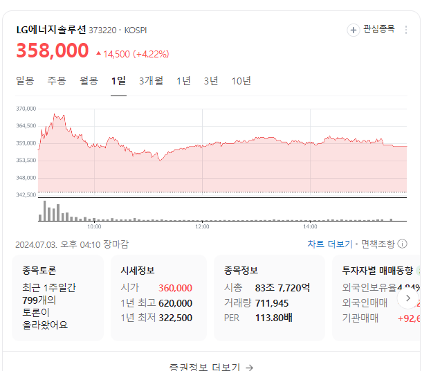 LG에너지솔루션 주가