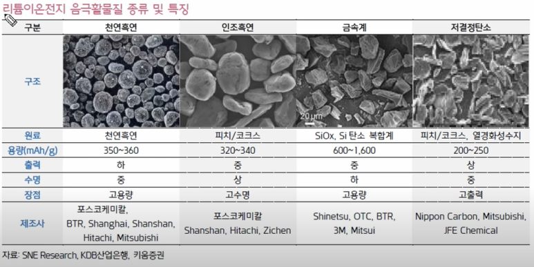 table_comparison_of_anode_materials