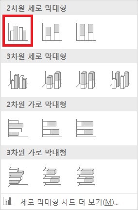 막대형_차트_종류
