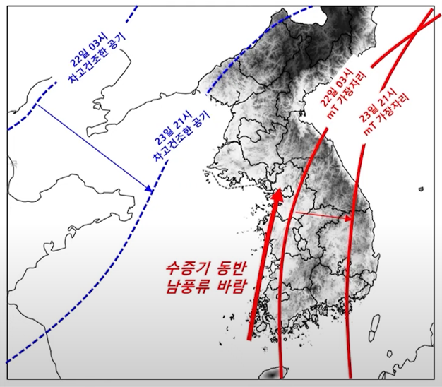 동쪽으로 이동하는 북태평양고기압