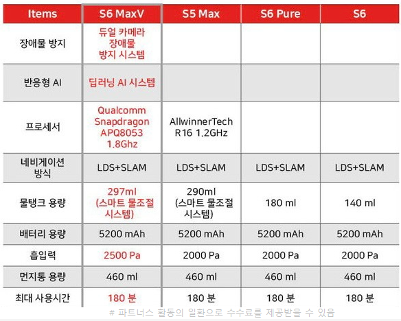  샤오미 로봇청소기 로보락 s6 max pure, s5 max 성능 차이점 및 가격 비교 후기