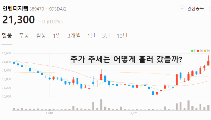 한동훈 관련주 주식 TOP5