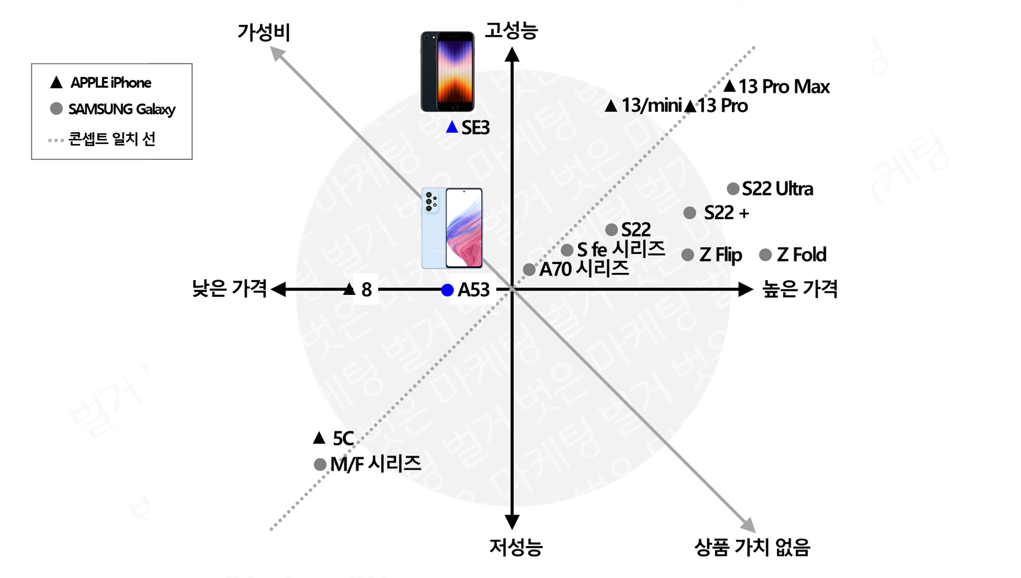 애플-아이폰-삼성-갤럭시-포지션맵