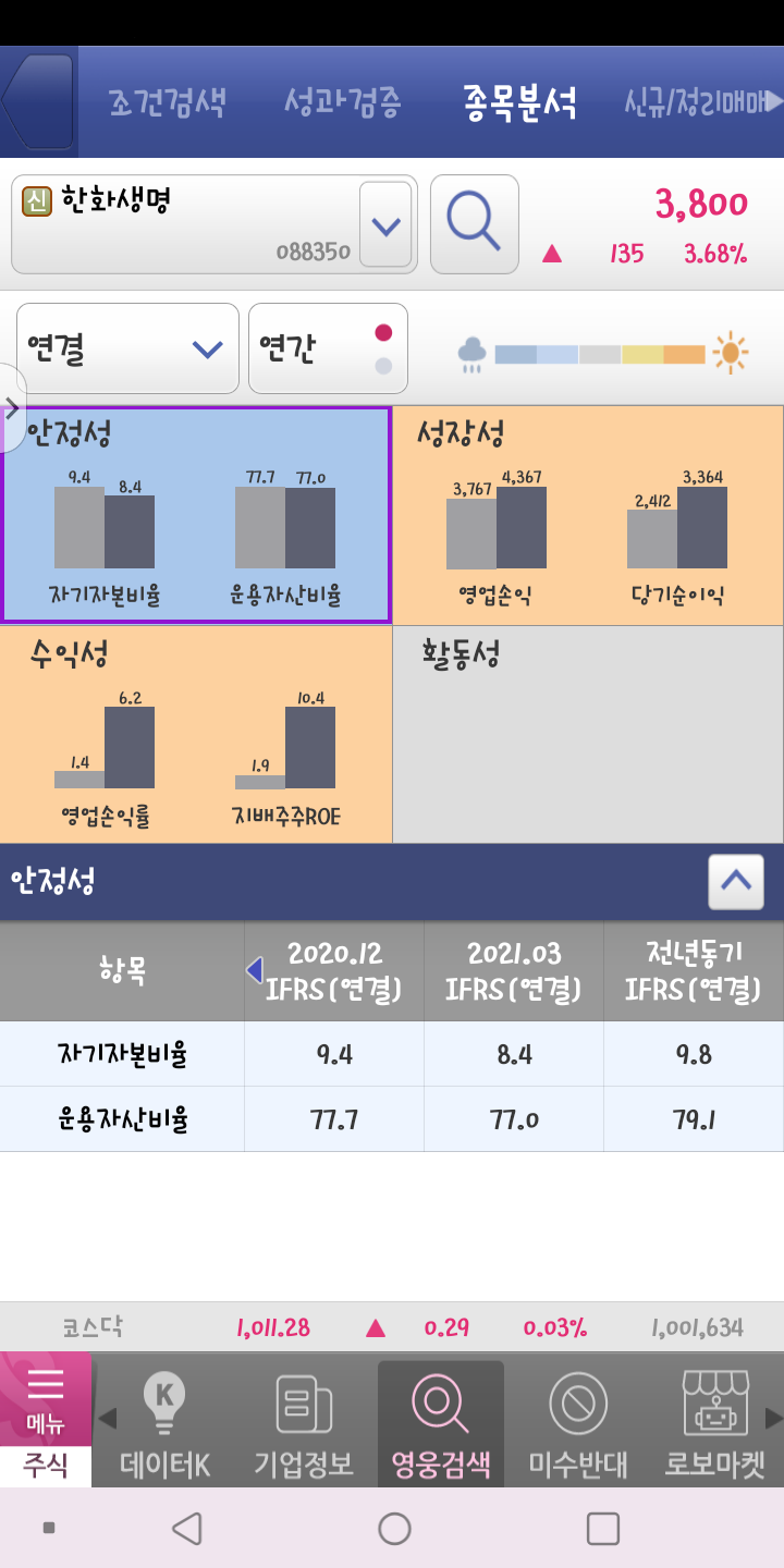 조건식 성과검증와 종목 분석