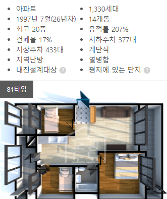 호갱노노 활용법