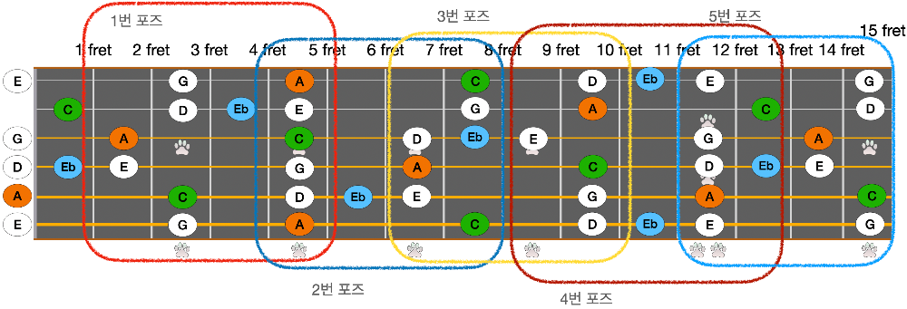 A minor 블루 노트 포즈