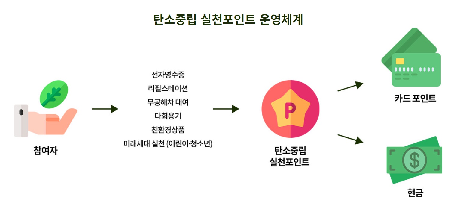 운영체계_친환경_실천방법_6가지