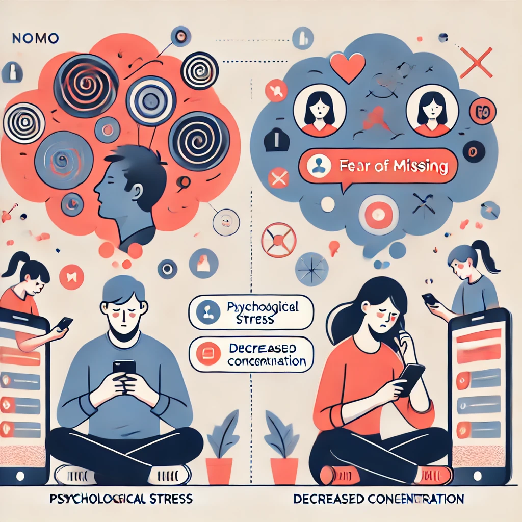 포모 증후군 (FOMO Fear Of Missing Out) 원인과 극복 - 포모 증후군의 영향