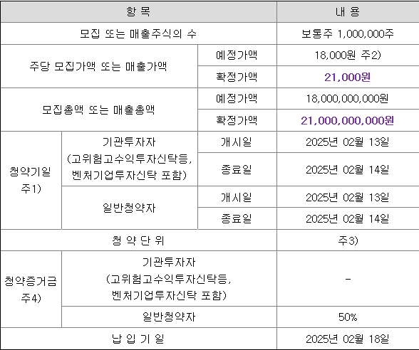 엘케이켐 공모주 청약 일정
