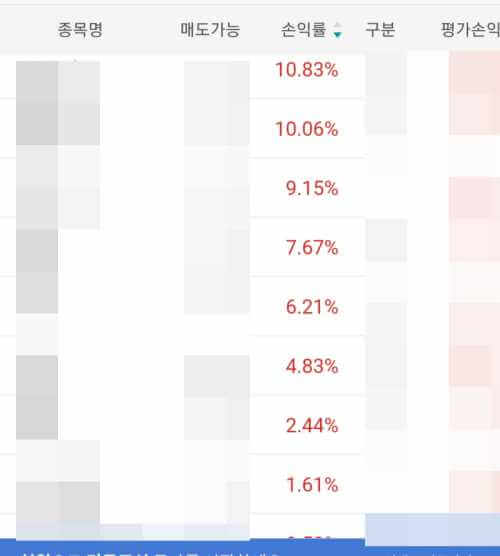 계좌 현황