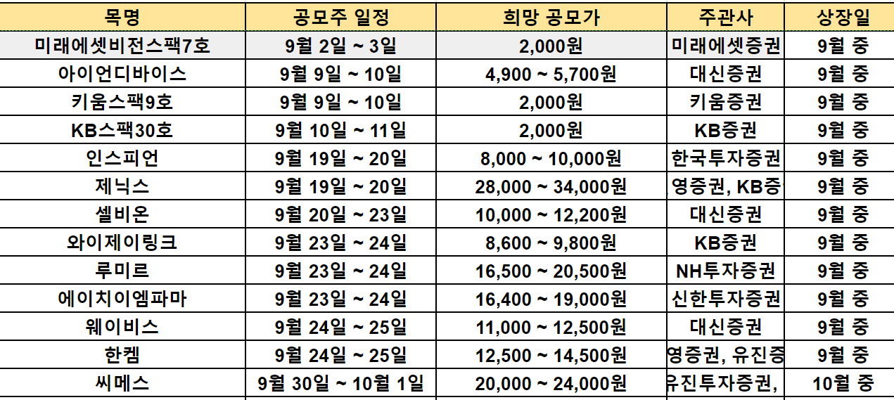 9월 공모주 청약일정, 공모가, 상장일