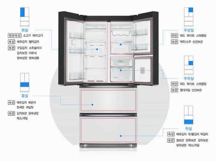 딤채김치냉장고식재료보관위치